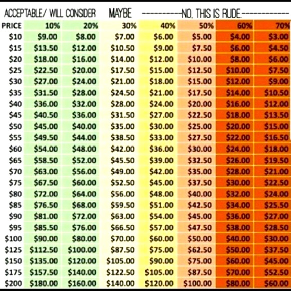 Meet your Posher, Chris - Picture 2 of 4